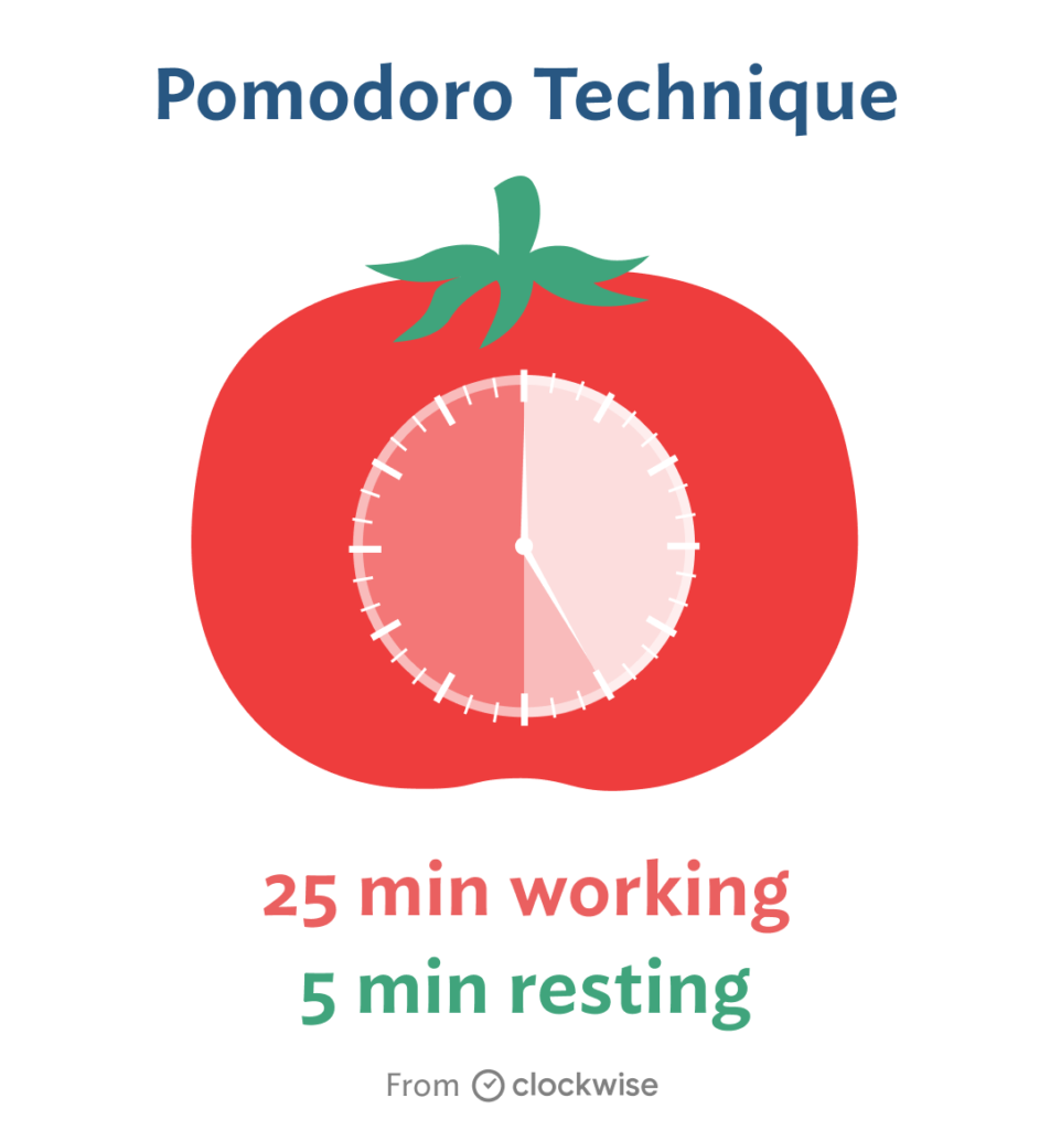 the pomodoro technique