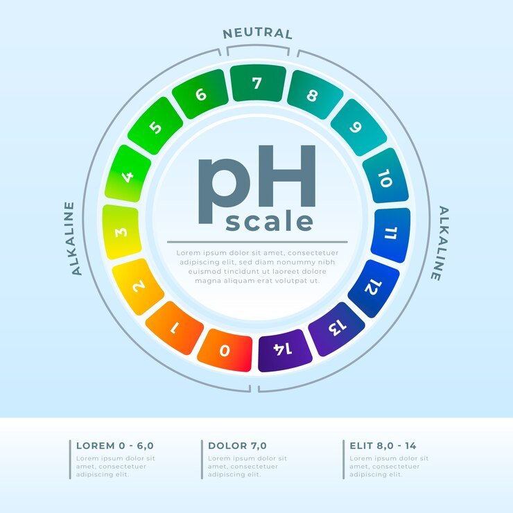 How to Calculate the pH of Buffers